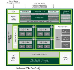 SmartNIC, DPU, IPU (часть 3) - 34