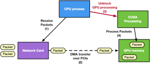 SmartNIC, DPU, IPU (часть 3) - 46