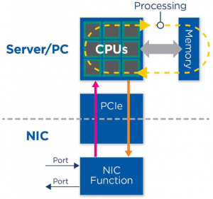 SmartNIC, DPU, IPU (часть 3) - 2