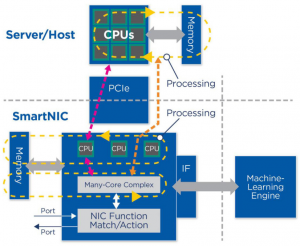 SmartNIC, DPU, IPU (часть 3) - 4