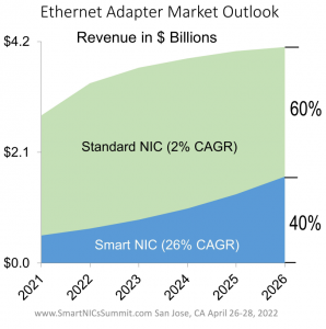 SmartNIC, DPU, IPU (часть 3) - 5