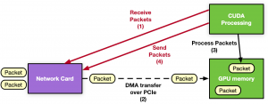 SmartNIC, DPU, IPU (часть 3) - 47