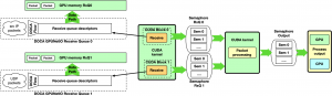 SmartNIC, DPU, IPU (часть 3) - 50