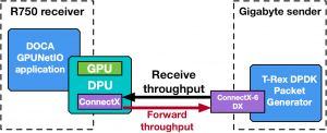 SmartNIC, DPU, IPU (часть 3) - 54