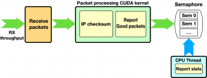 SmartNIC, DPU, IPU (часть 3) - 55