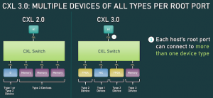 Будущее ОП – CXL: основа построения компонуемой дезагрегированной памяти (часть 1) - 13
