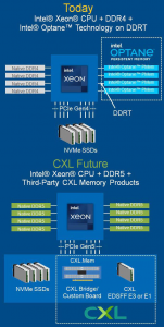 Будущее ОП – CXL: основа построения компонуемой дезагрегированной памяти (часть 1) - 7
