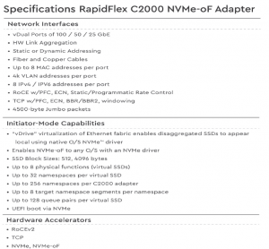 WD CDI NVMe-oF JBOF СХД - 7