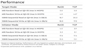 WD CDI NVMe-oF JBOF СХД - 9