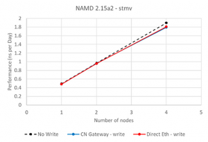 Omni-Path Express – альтернатива Infiniband - 13