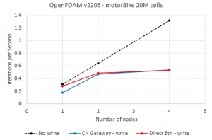 Omni-Path Express – альтернатива Infiniband - 14