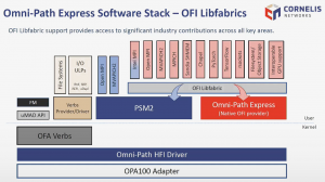 Omni-Path Express – альтернатива Infiniband - 2