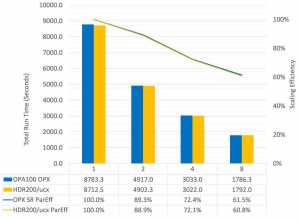 Omni-Path Express – альтернатива Infiniband - 7