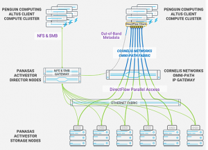 Omni-Path Express – альтернатива Infiniband - 9