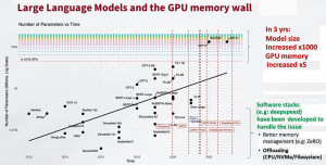 DDN AI-3 (Accelerated, Any-Scale AI) – СХД для NVIDIA SuperPOD - 35