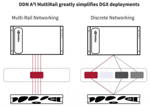 DDN AI-3 (Accelerated, Any-Scale AI) – СХД для NVIDIA SuperPOD - 38