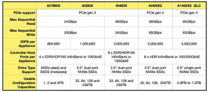 DDN AI-3 (Accelerated, Any-Scale AI) – СХД для NVIDIA SuperPOD - 10