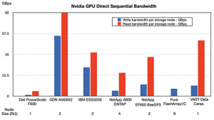 DDN AI-3 (Accelerated, Any-Scale AI) – СХД для NVIDIA SuperPOD - 23