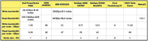 DDN AI-3 (Accelerated, Any-Scale AI) – СХД для NVIDIA SuperPOD - 24