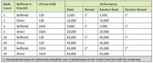 DDN AI-3 (Accelerated, Any-Scale AI) – СХД для NVIDIA SuperPOD - 8