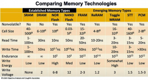 Будущее ОП – альтернативы Intel Optane (часть 3) - 1