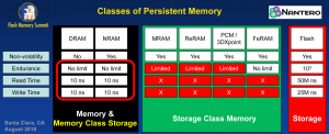 Будущее ОП – альтернативы Intel Optane (часть 3) - 10