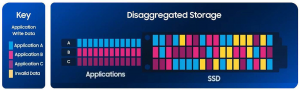 NVM Express® Flexible Data Placement - 2