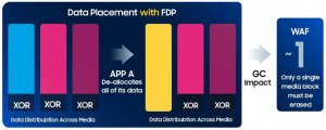 NVM Express® Flexible Data Placement - 4