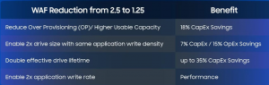 NVM Express® Flexible Data Placement - 6