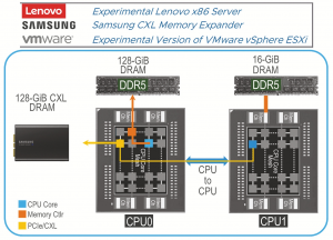 Lenovo: CXL – будущее серверов с многоуровневой памятью - 4